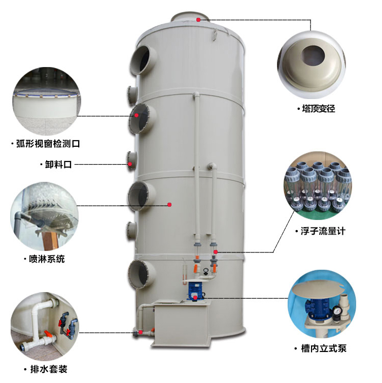 不銹鋼噴淋塔結構圖2
